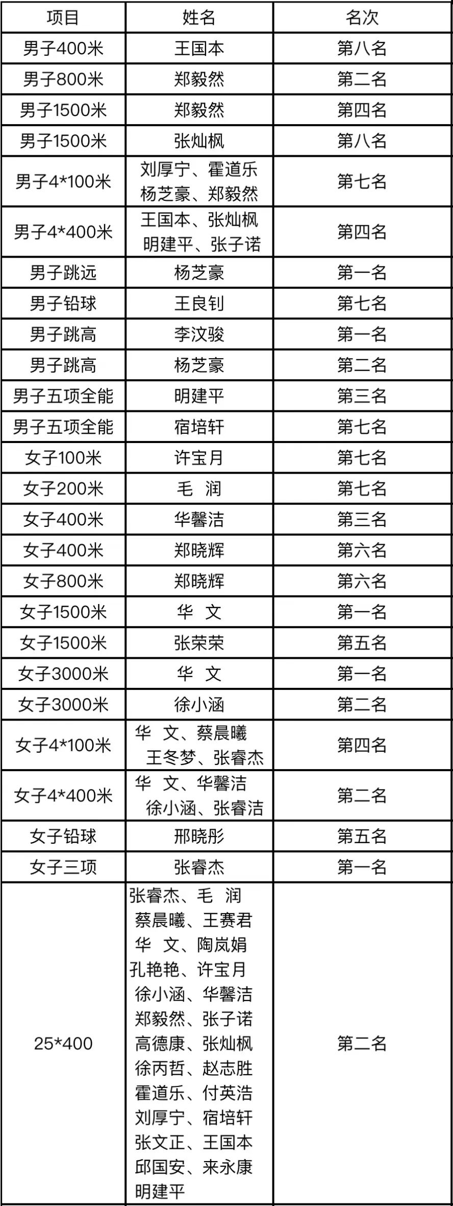 qy千亿球友会